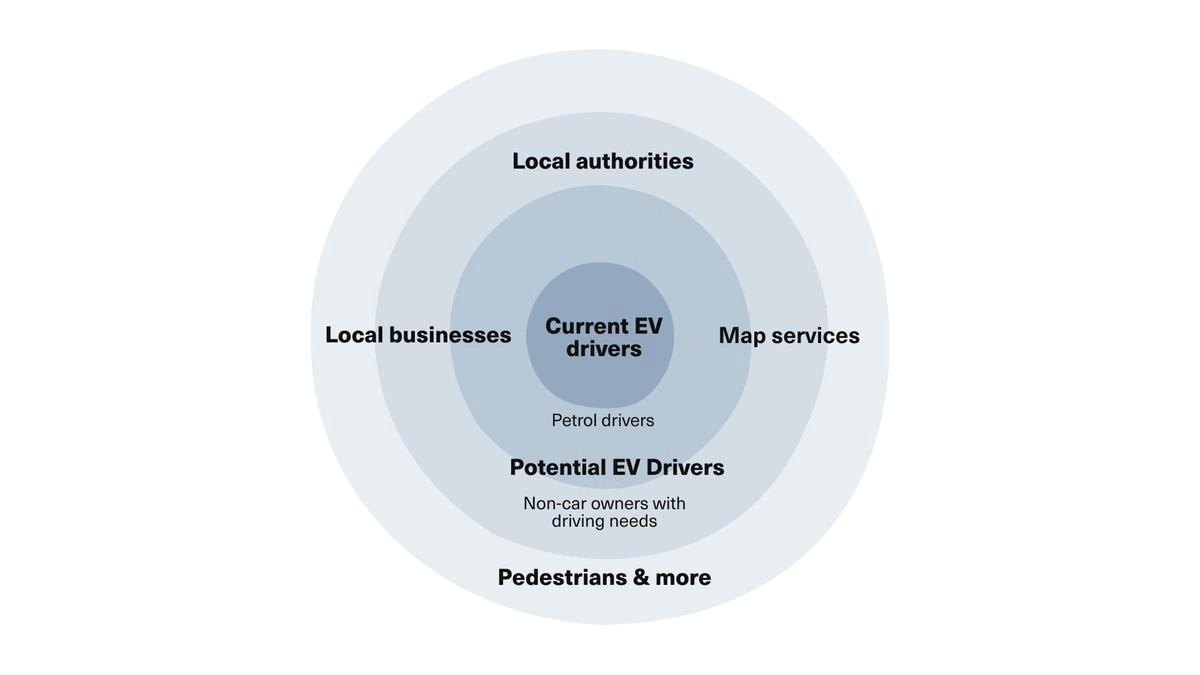 design strategy